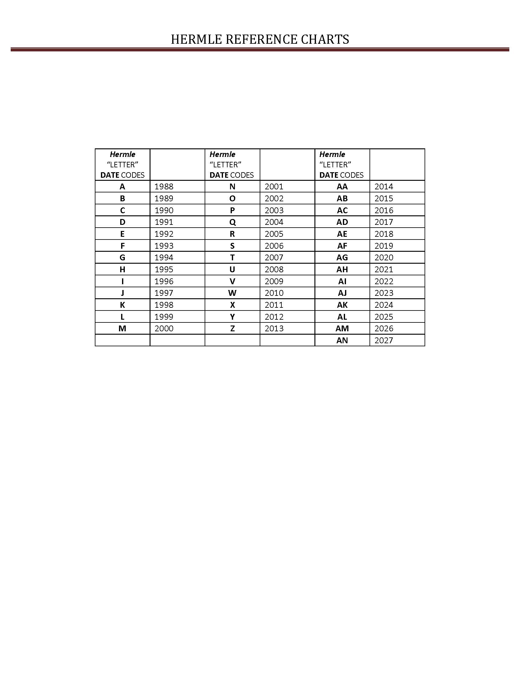  Hermle Movements Hermle Date Code Chart