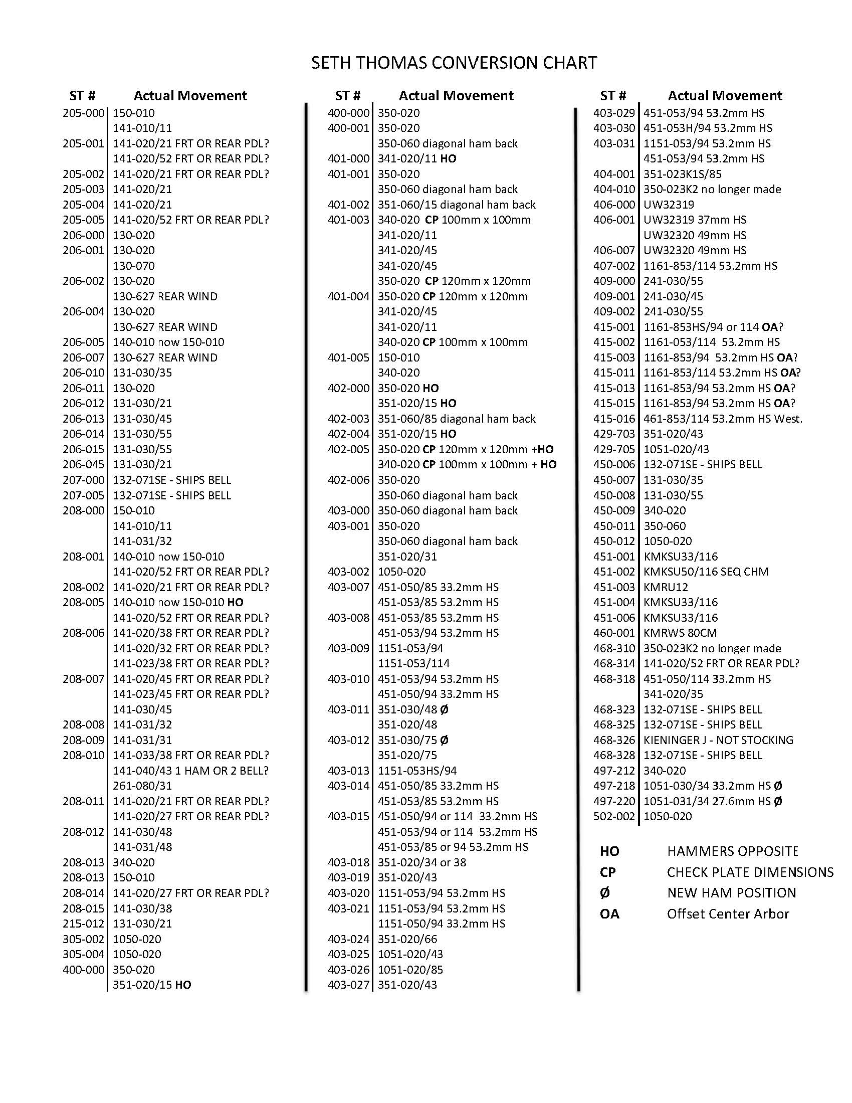 Bergeon Bushing Chart